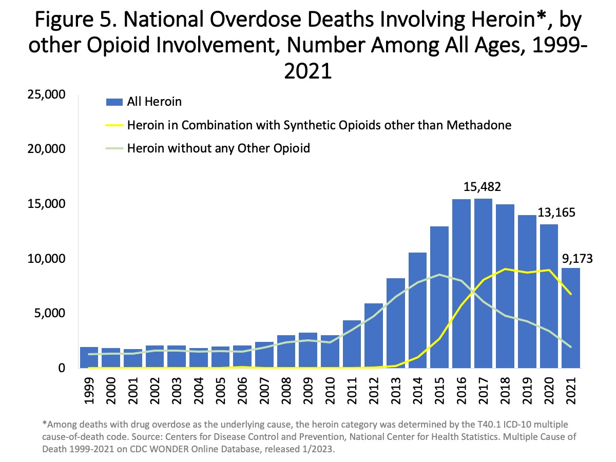 national overdose deaths