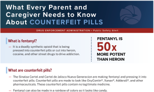 What Every Parent and Caregiver Needs to Know About COUNTERFEIT PILLS