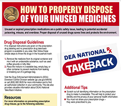 How to Properly Dispose of Your Unused Medinces