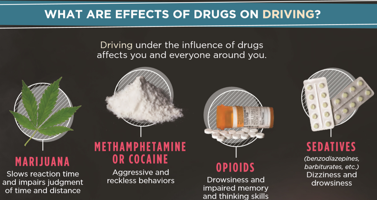 How Do Stimulants Affect Driving?