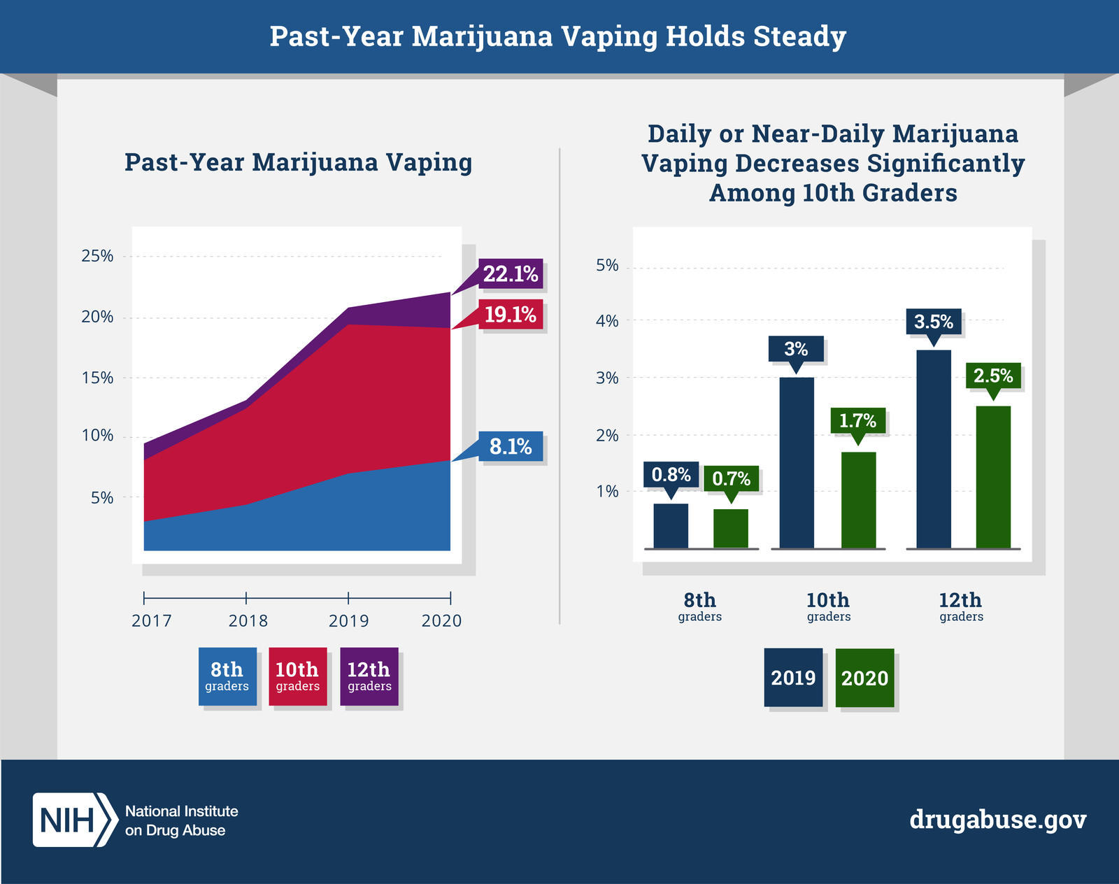 Number of Teens Who Vape Marijuana Doubled in 7 Years - Southern