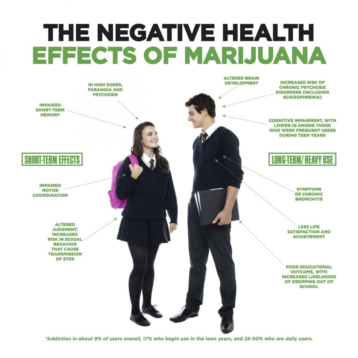 The Negative Effects of Marijuana info graphic